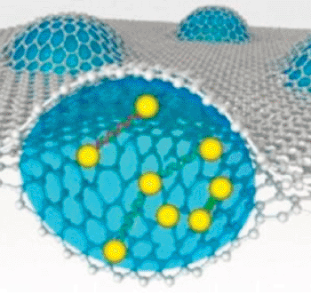 Image: Schematic of a graphene liquid cell shows multiple liquid pockets containing single nanoparticles, dimers composed of dsDNA bridges in different lengths, and trimers (Photo courtesy of DOE/Lawrence Berkeley National Laboratory).
